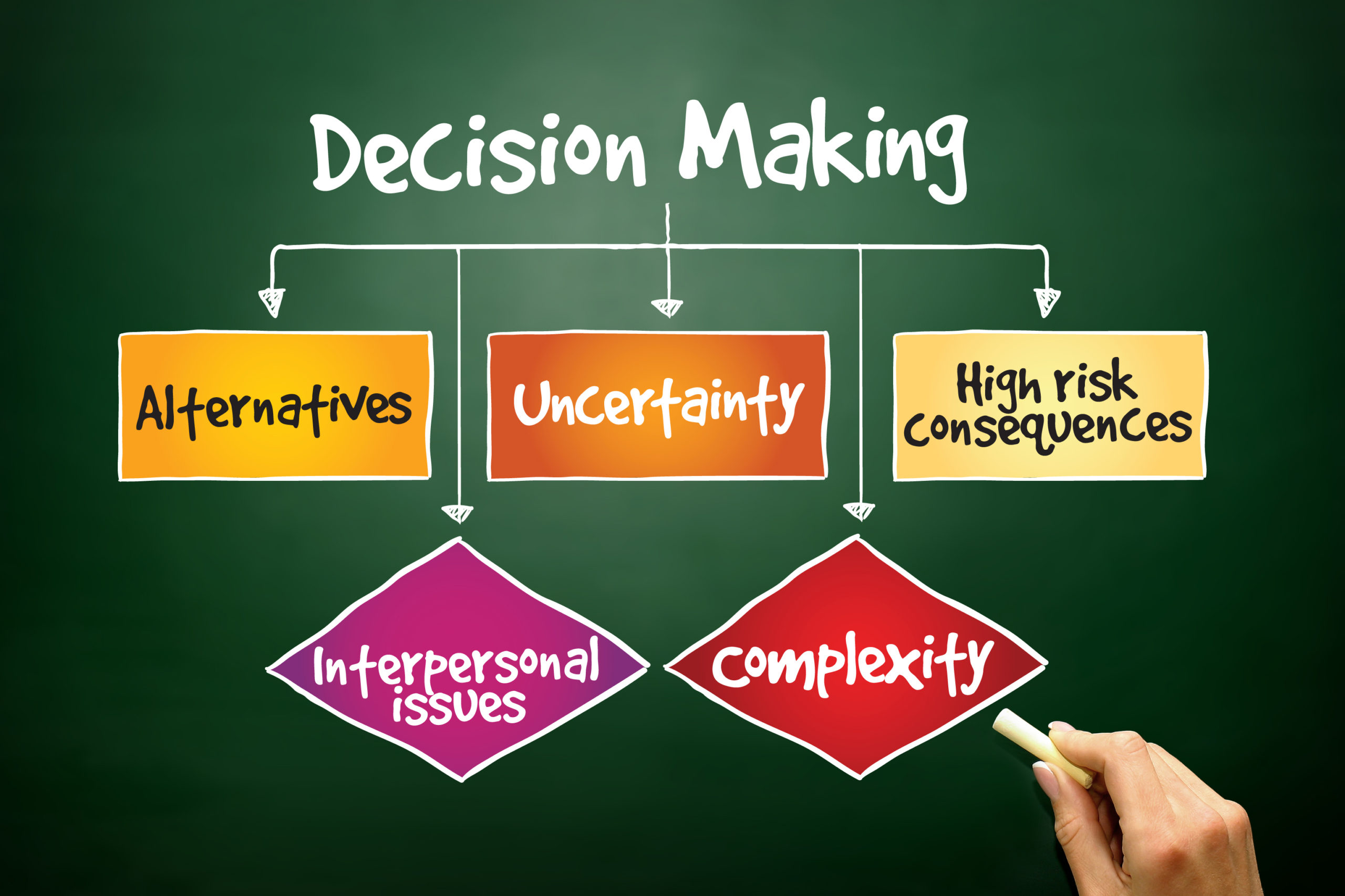 Make part. Decision making. Decision картинка. Risk in decision making. Decision making risks.